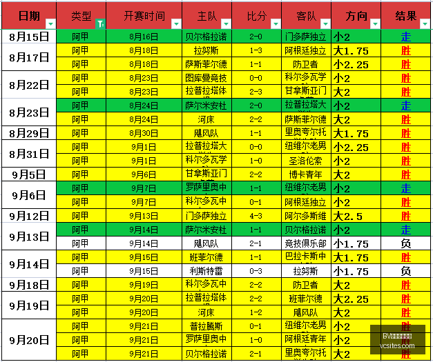 王者荣耀主,播挑战赛落,高手对决引,BV伟德官方网站,伟德体育,BV伟德,官方网站,体育投注